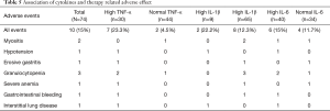 Click on image to zoom Table 5