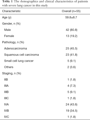 Click on image to zoom Table 1