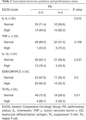 Click on image to zoom Table 2