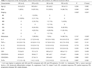 Click on image to zoom Table 3