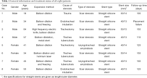Click on image to zoom Table 1