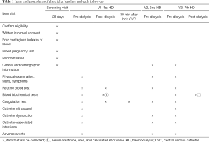 Click on image to zoom Table 1