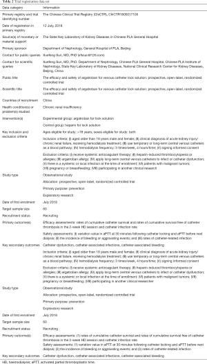 Click on image to zoom Table 2