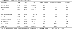 Click on image to zoom Table 1