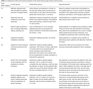 Click on image to zoom Table 1