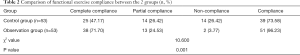Click on image to zoom Table 2