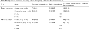 Click on image to zoom Table 3