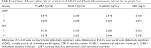 Click on image to zoom Table 4