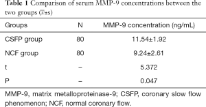 Click on image to zoom Table 1