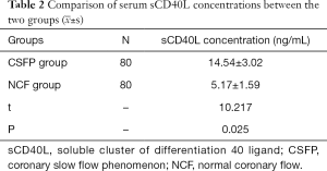 Click on image to zoom Table 2