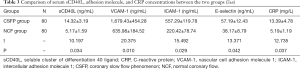 Click on image to zoom Table 3