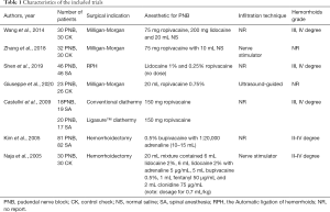 Click on image to zoom Table 1