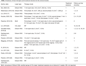 Click on image to zoom Table 2
