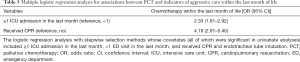 Click on image to zoom Table 5