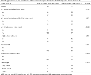 Click on image to zoom Table 6