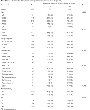 Click on image to zoom Table 1