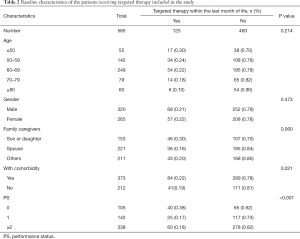 Click on image to zoom Table 2