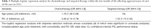 Click on image to zoom Table 3