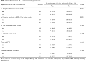 Click on image to zoom Table 4
