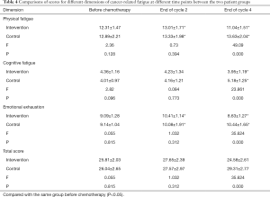 Click on image to zoom Table 4