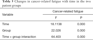Click on image to zoom Table 5