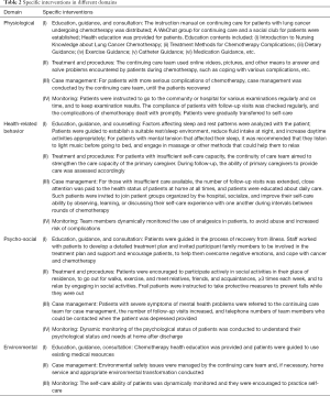 Click on image to zoom Table 2