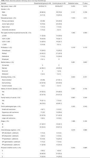 Click on image to zoom Table 3