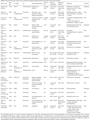 Click on image to zoom Table 1