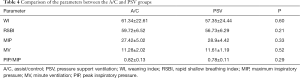 Click on image to zoom Table 4