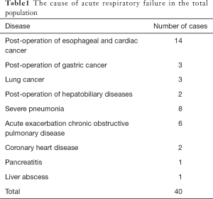 Click on image to zoom Table1