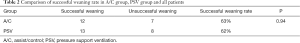 Click on image to zoom Table 2