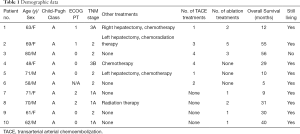 Click on image to zoom Table 1