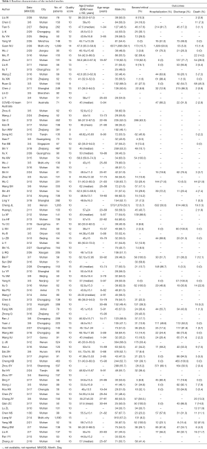 Click on image to zoom Table 1