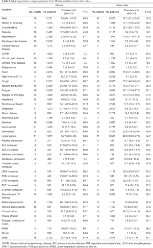 Click on image to zoom Table 2
