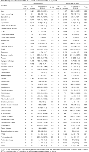 Click on image to zoom Table 3