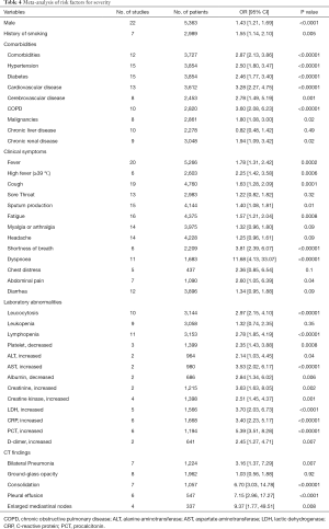 Click on image to zoom Table 4