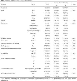 Click on image to zoom Table 1