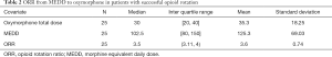 Click on image to zoom Table 2