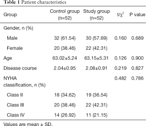 Table 1