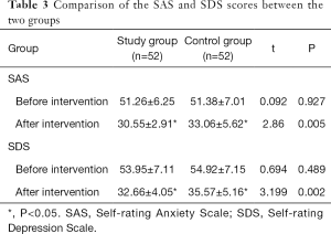 Click on image to zoom Table 3