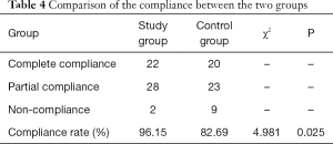 Table 4