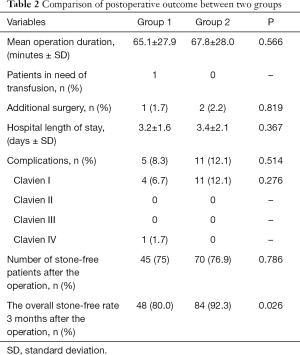 Click on image to zoom Table 2