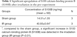 Click on image to zoom Table 1