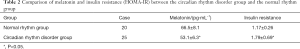 Click on image to zoom Table 2