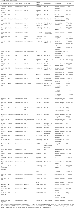 Click on image to zoom Table 1