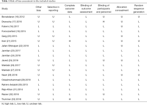 Click on image to zoom Table 1