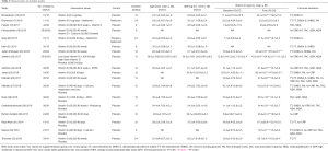 Click on image to zoom Table 2