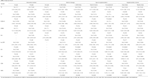 Click on image to zoom Table 3