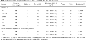 Click on image to zoom Table 4
