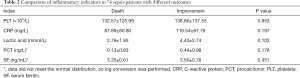 Click on image to zoom Table 2